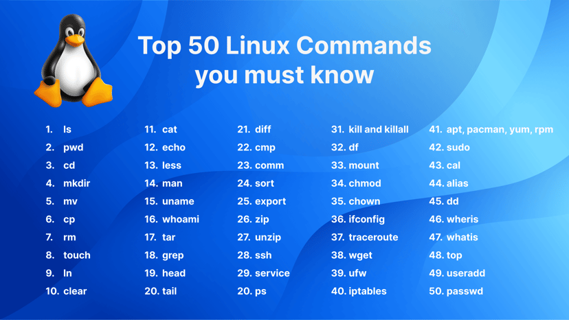 Linux Befehle